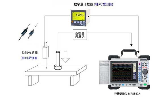 建筑材料、工业材料的强度试验