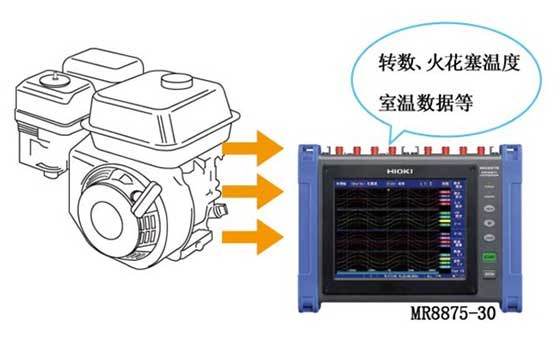 建设机械·农业机械·产业机械等中所装引擎的耐久试验