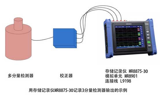 高分辨率多分量记录（高精度高速数据采集仪）