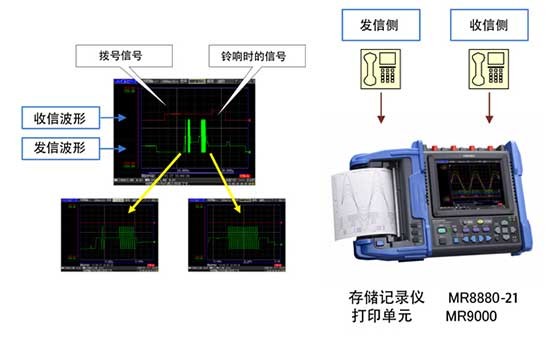 模拟电话线路的电压波形的测量