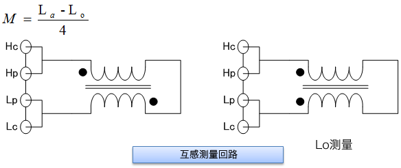 LCR_Using_Tra9.png