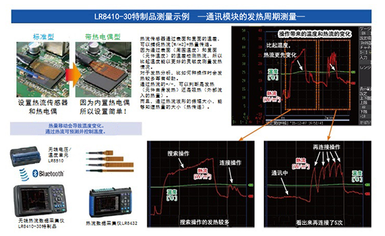 电子元件工作时发热情况的测量