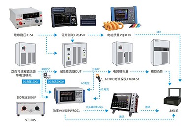 储能PCS研发测试解决方案